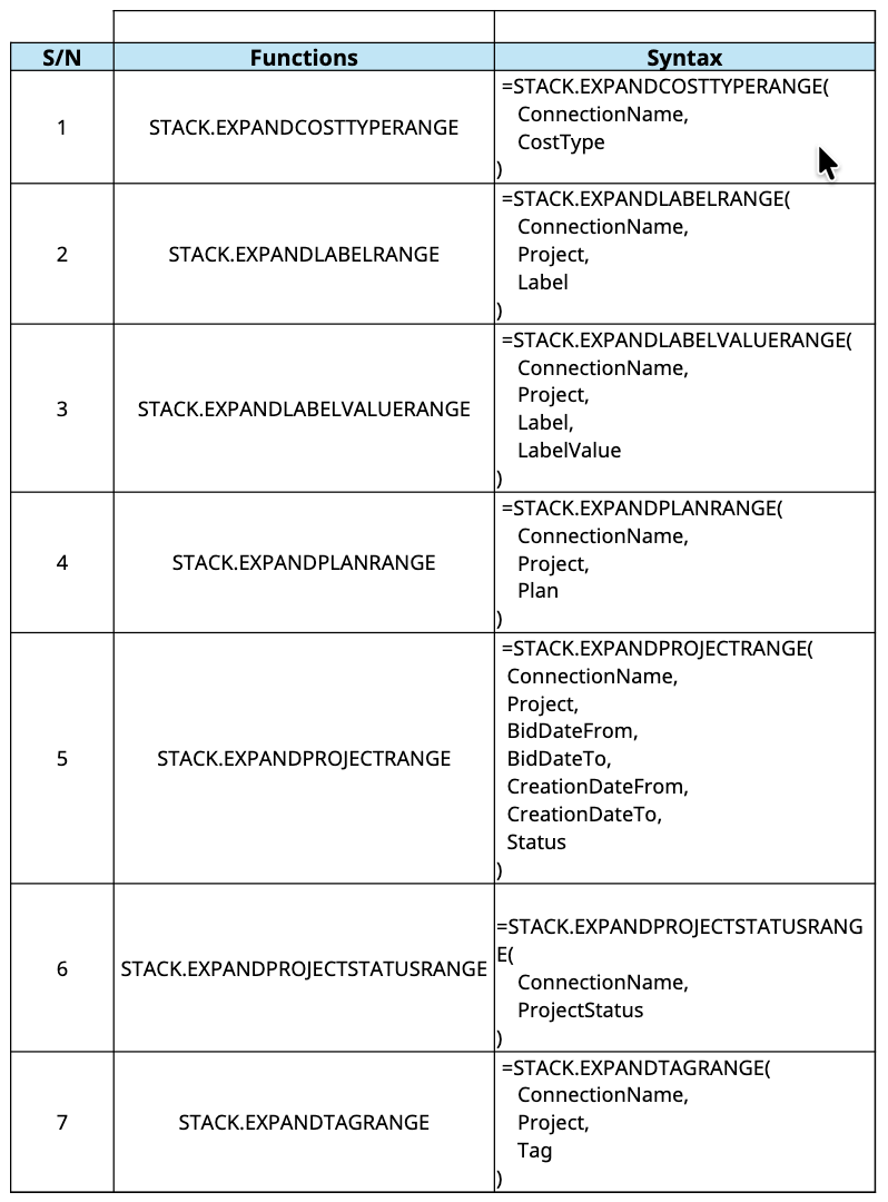 STACK functions matrix.png